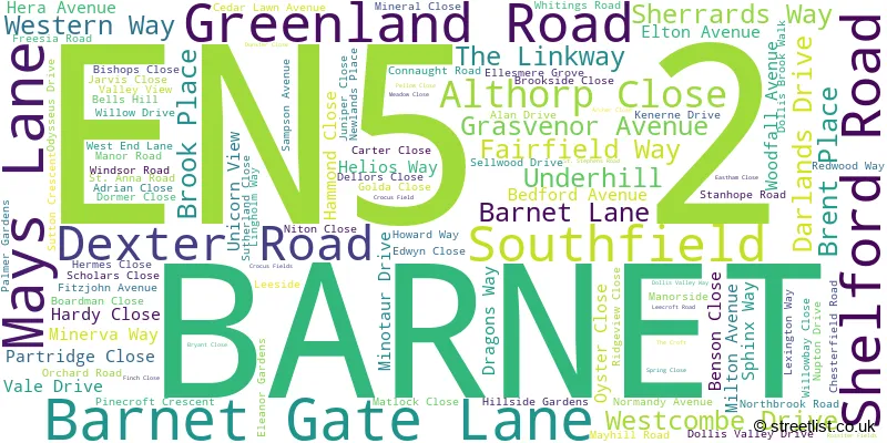 A word cloud for the EN5 2 postcode